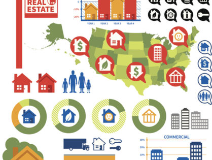 Seasonal Summer Real Estate Trends